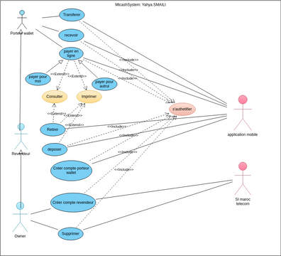 Use Case Diagram 